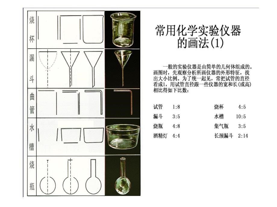 初三化学仪器初步认识与使用_第5页