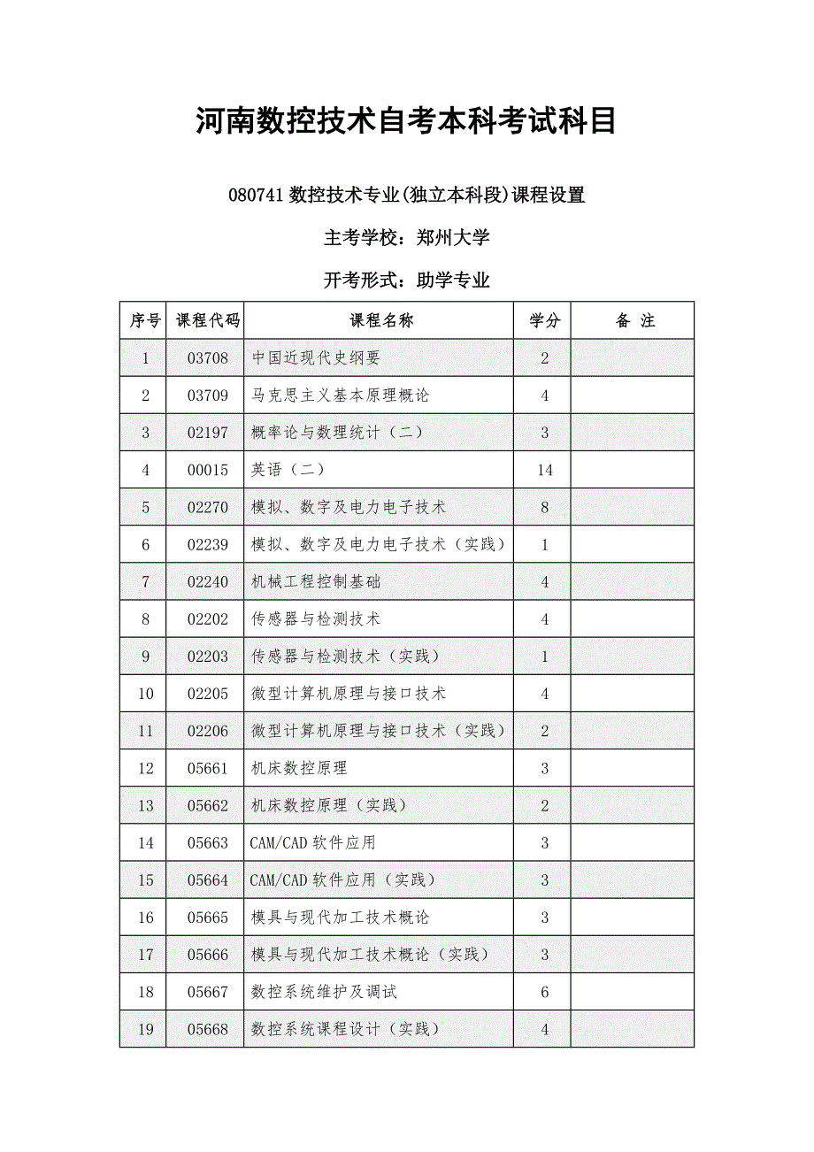 河南数控技术自考本科考试科目_第1页