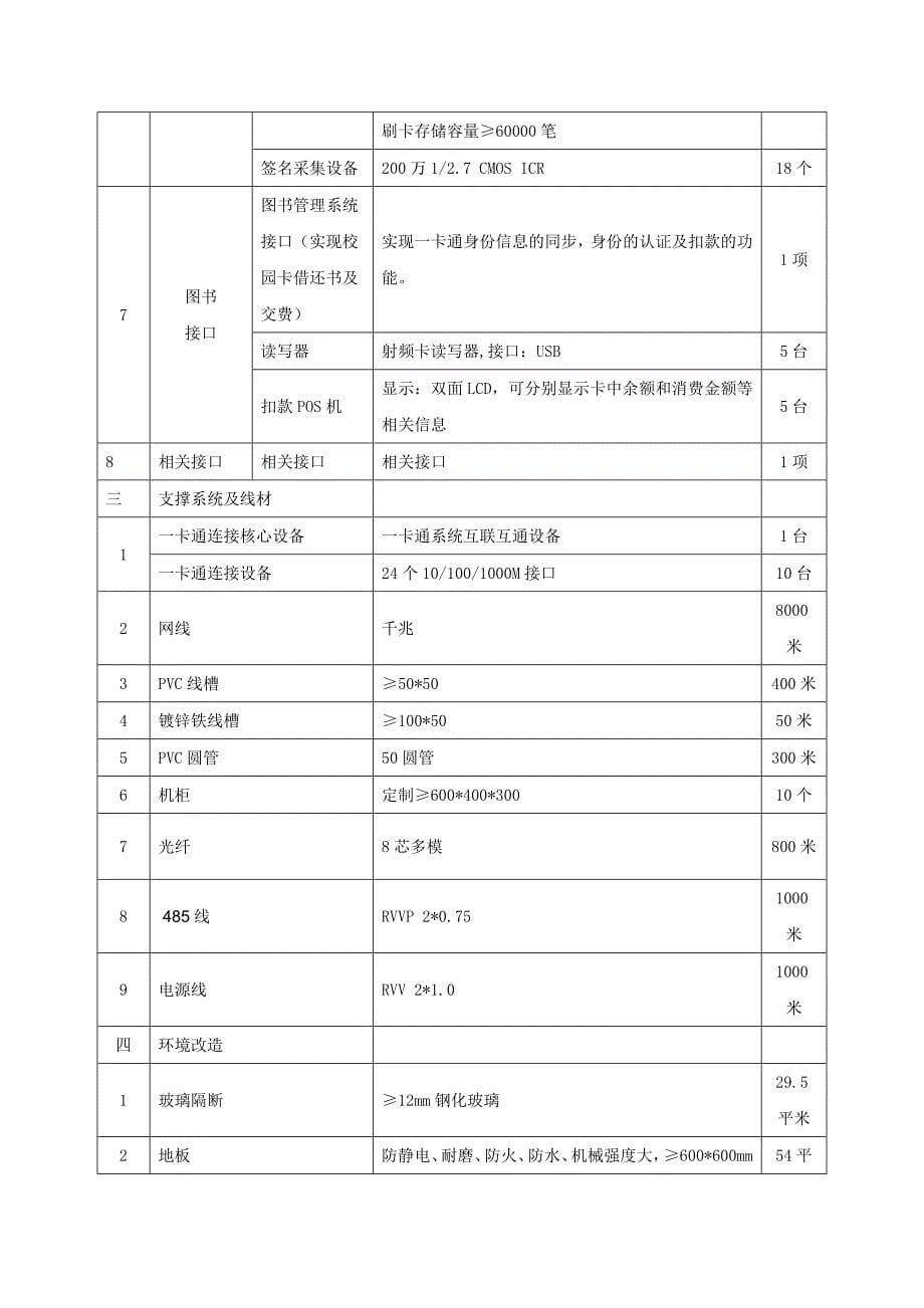 北京商贸学校信息化建设-一卡通系统建设公开招标公告_第5页
