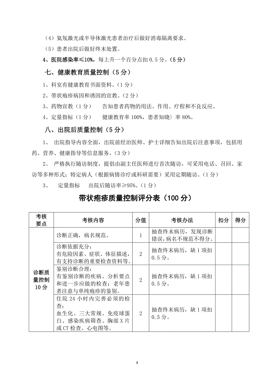 带状疱疹质量控制_第4页