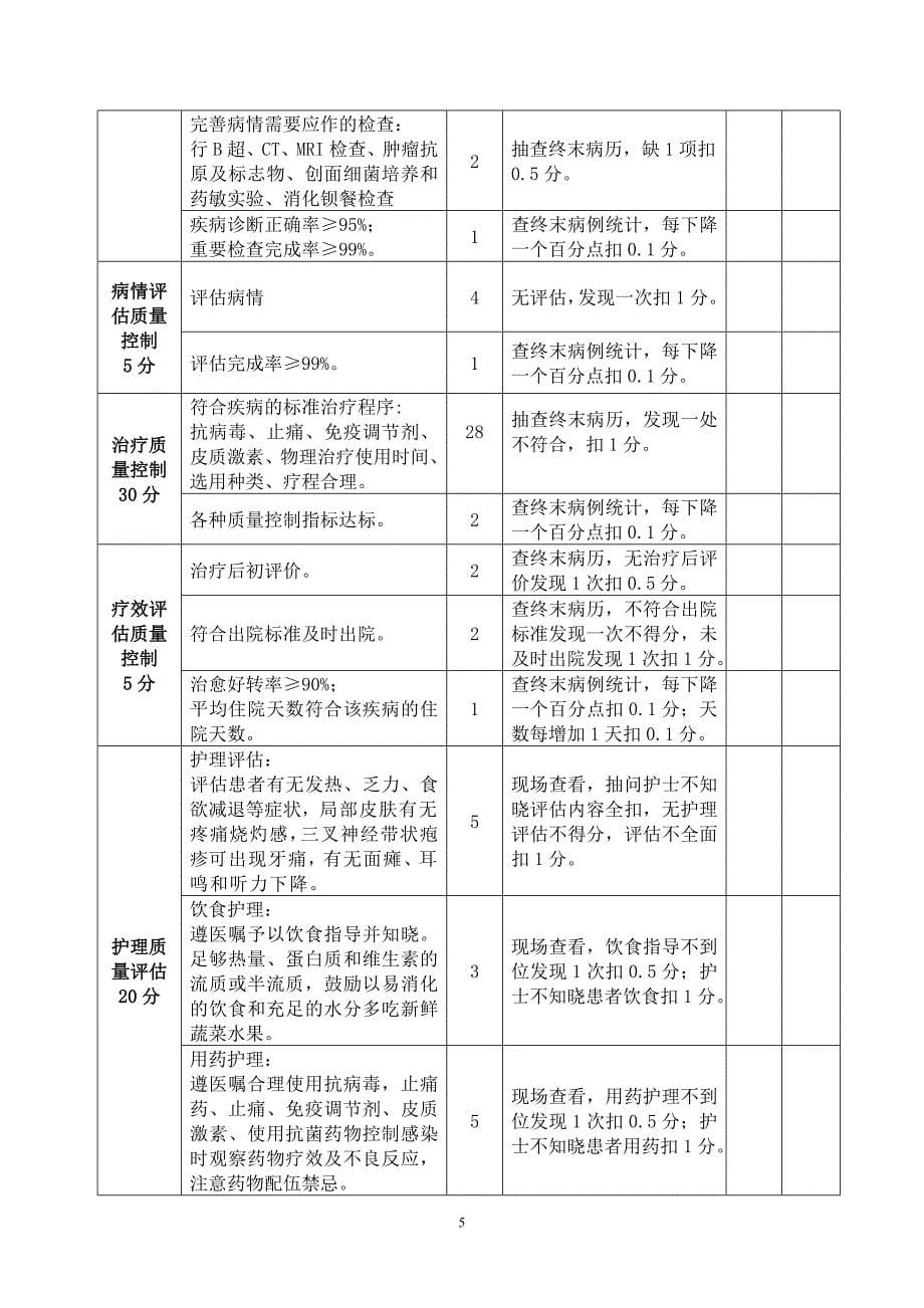 带状疱疹质量控制_第5页