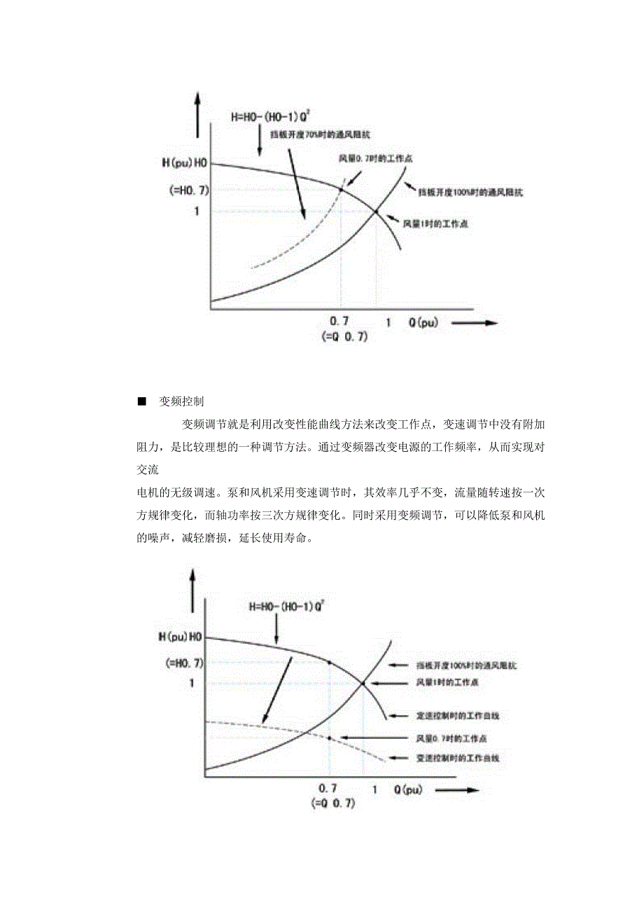 风机水泵类负载使用 高压变频器节能计算_第2页