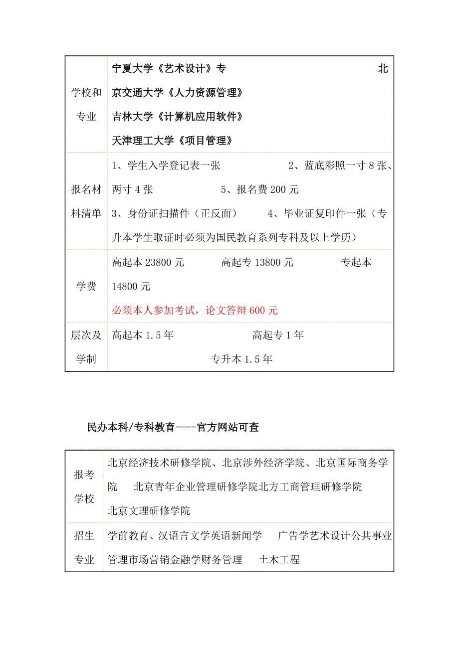 杭州会计培训  杭州计算机培训 杭州税务培训 杭州实务培训_第5页