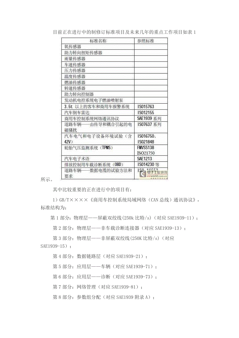 我国汽车电子标准概述_第3页