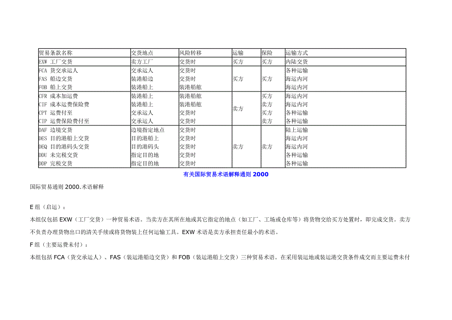 国际贸易条款名称_第1页