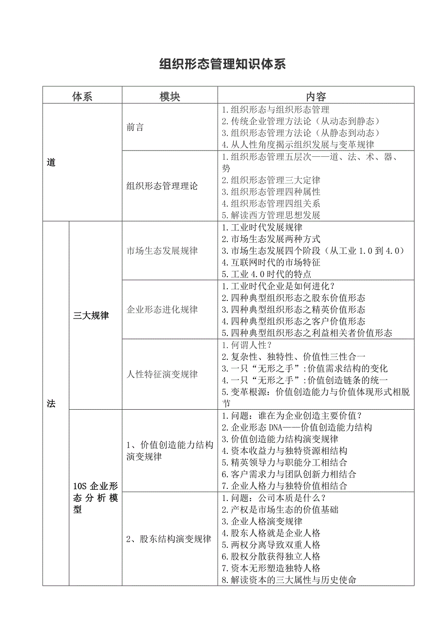 组织形态管理知识体系_第1页