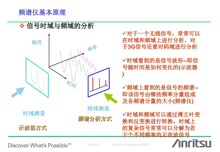 手持频谱仪ms2711d培训讲稿--jtlau_第4页