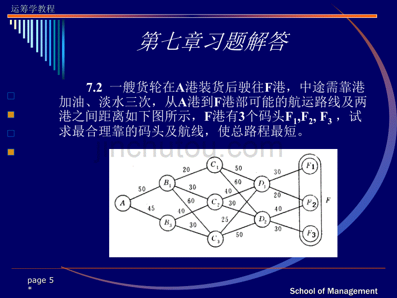 运筹学习题答案(第七章)_第5页