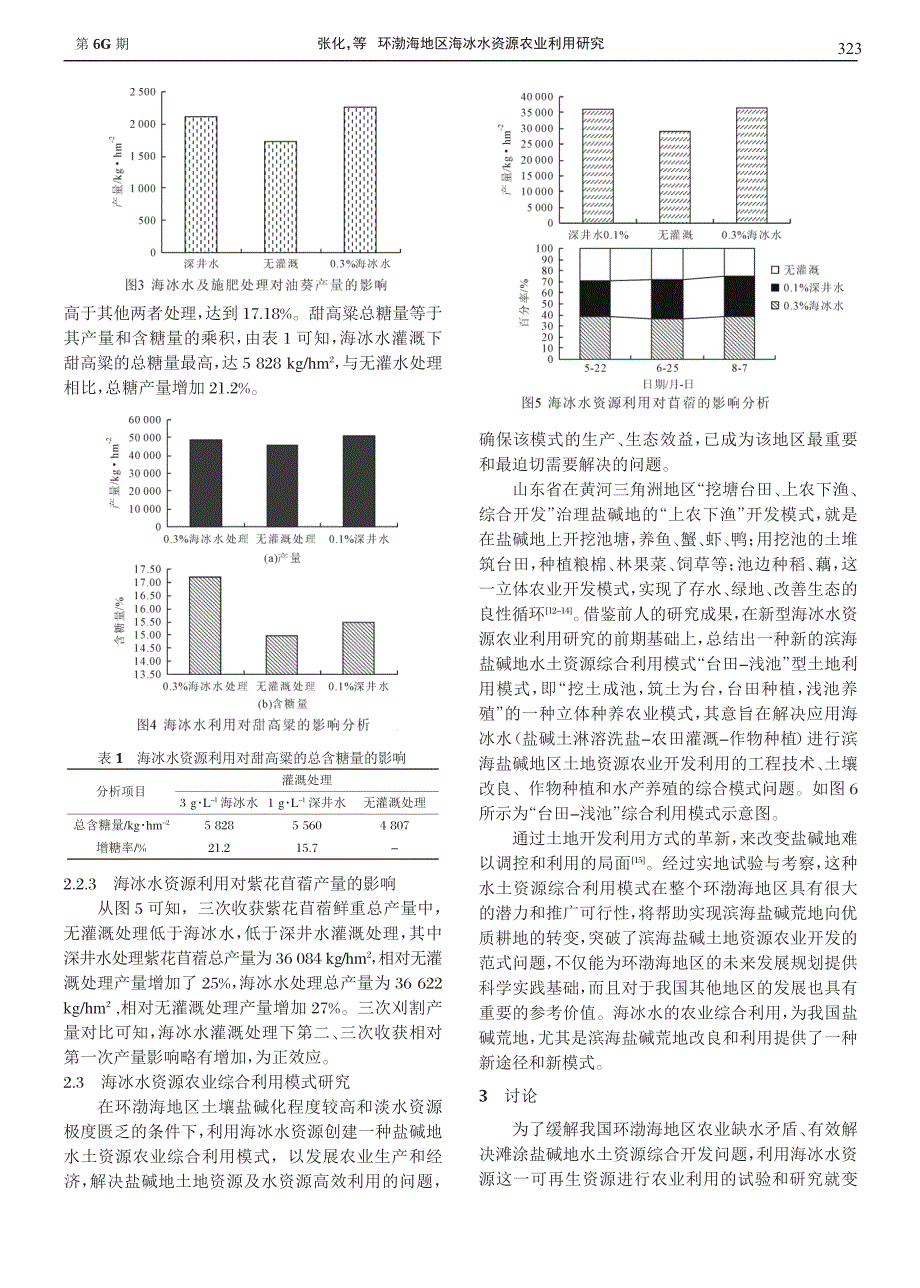 环渤海地区海冰水资源农业利用_第3页