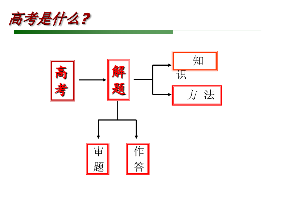 2017年高考物理高效备考策略研究_第4页