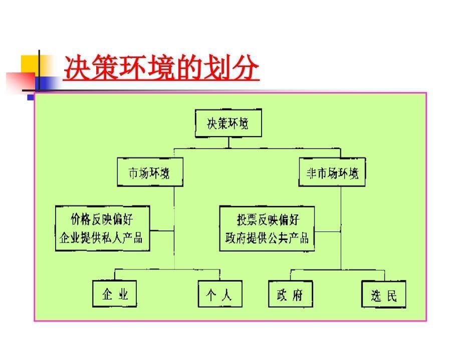 武汉大学-公共经济学 第四讲_第5页