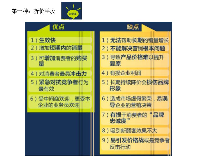 促销方式利弊分析_第2页