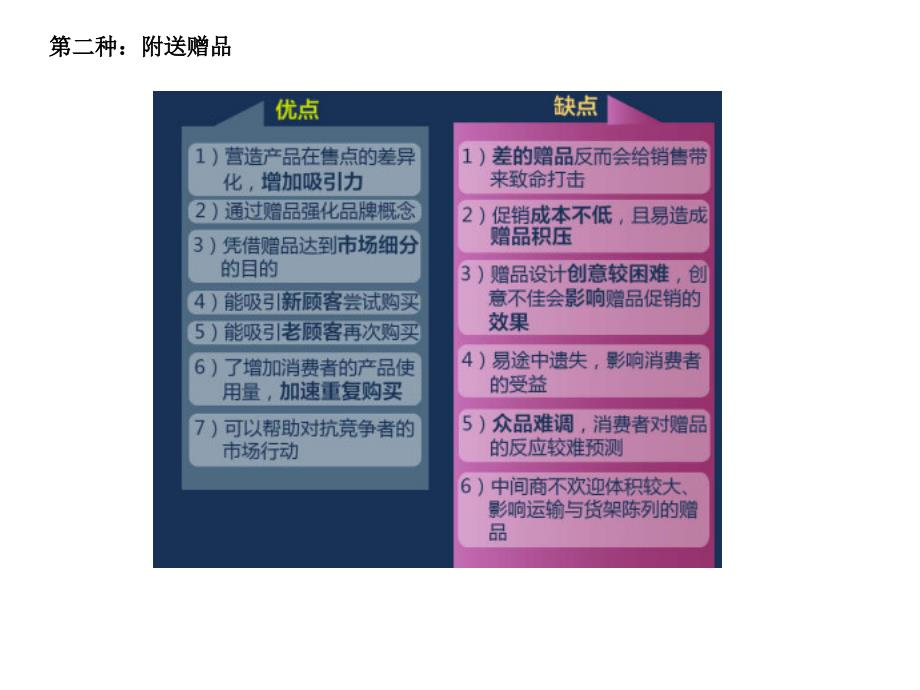 促销方式利弊分析_第3页