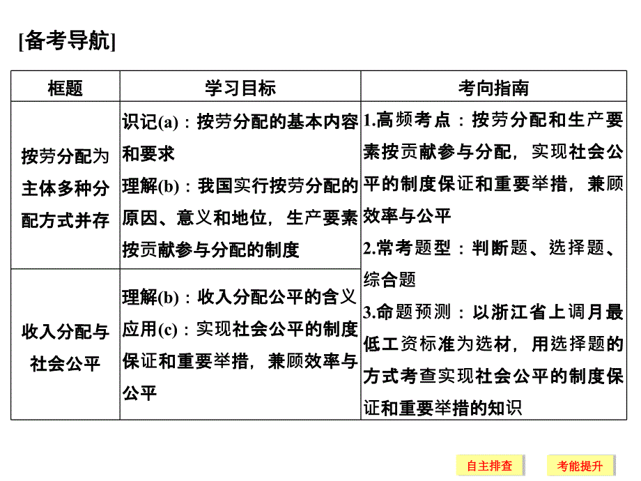 【创新设计】2018版浙江省高考政治《选考总复习》课件必修1第3单元第7课时个人收入的分配_第2页