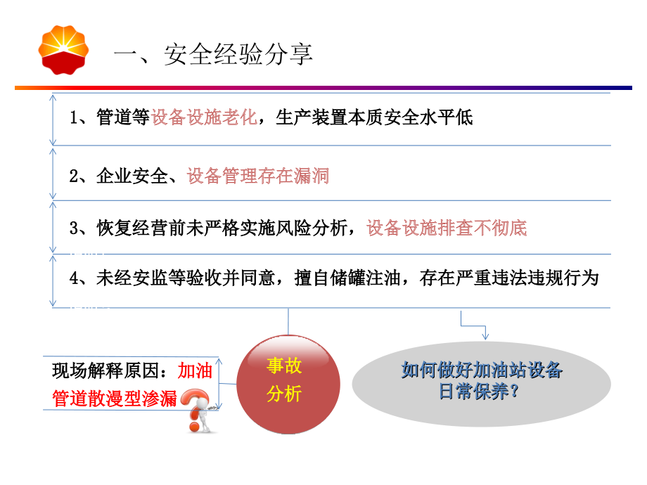 加油站设备维护保养及作业许可管理汇报-修正_第3页