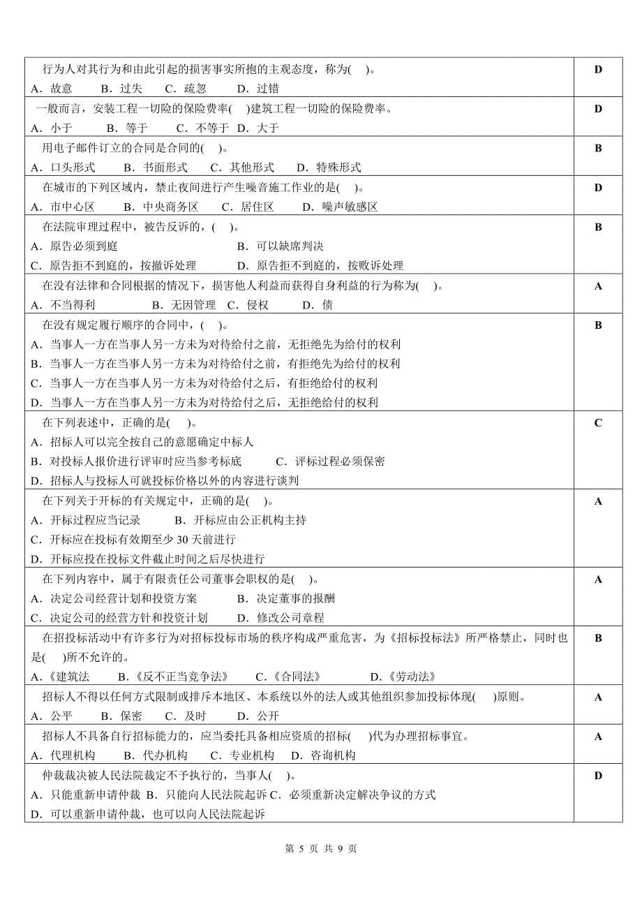 工程建设法规复习思考题_第5页