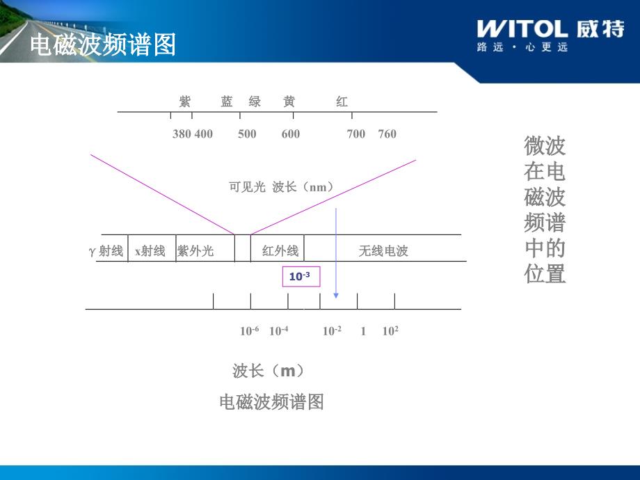 沥青路面微波养护技术优势与设备研发_第4页