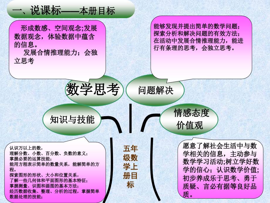 五年级数学上册说课标说教材——赵海梅_第4页