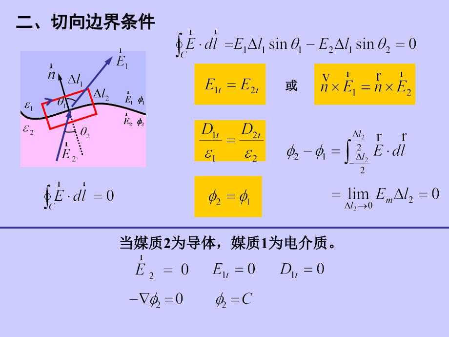 静电场的边界条件_第3页