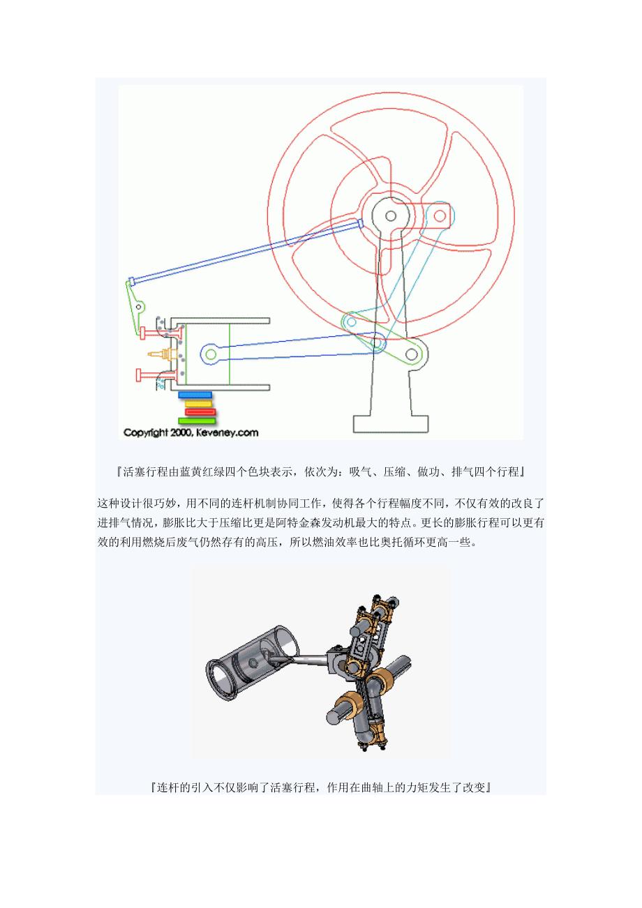 解读发动机阿特金森和米勒循环_第2页