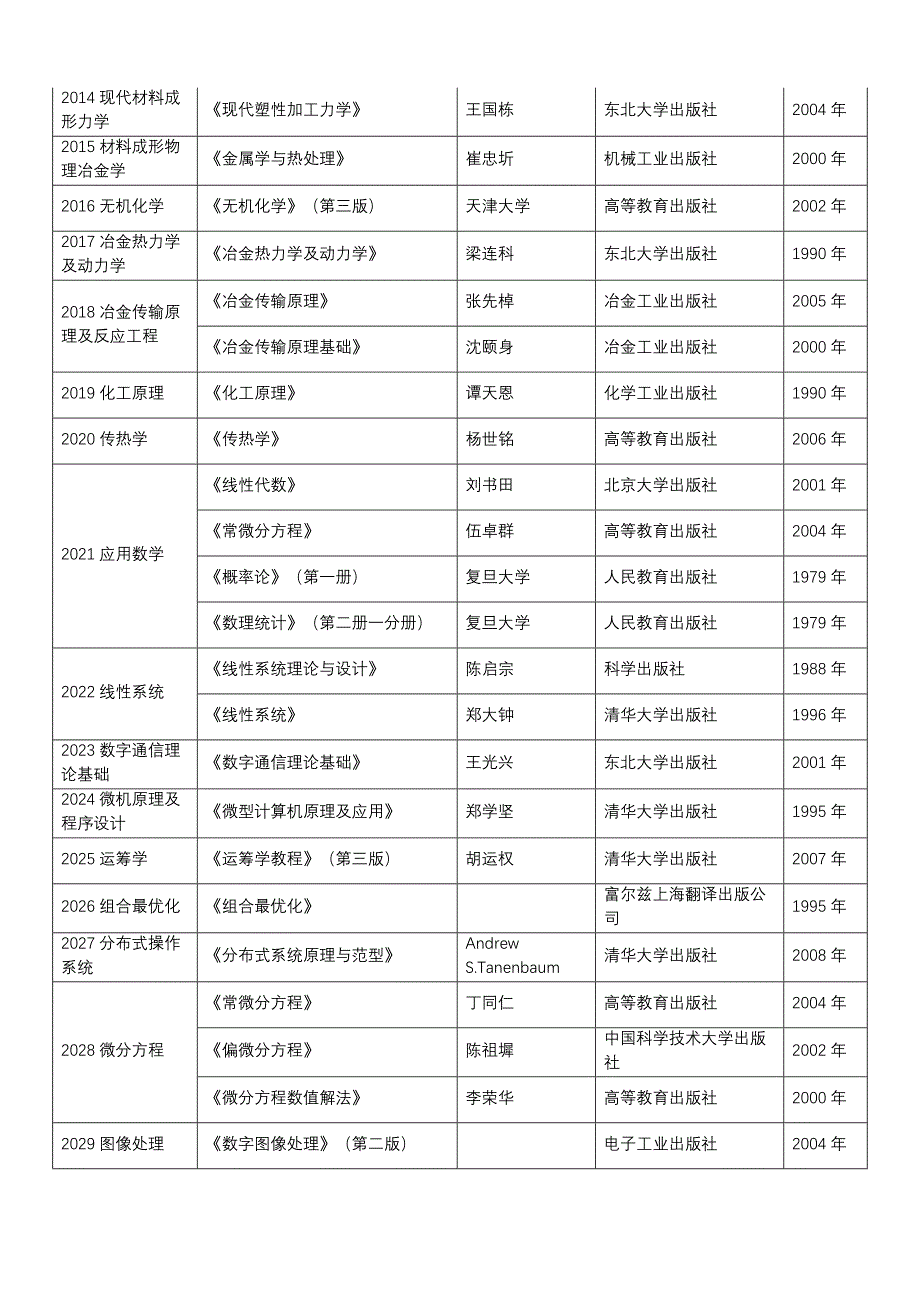 东北大学考博考试科目及参考书_第2页