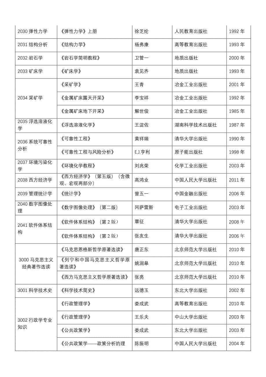 东北大学考博考试科目及参考书_第3页