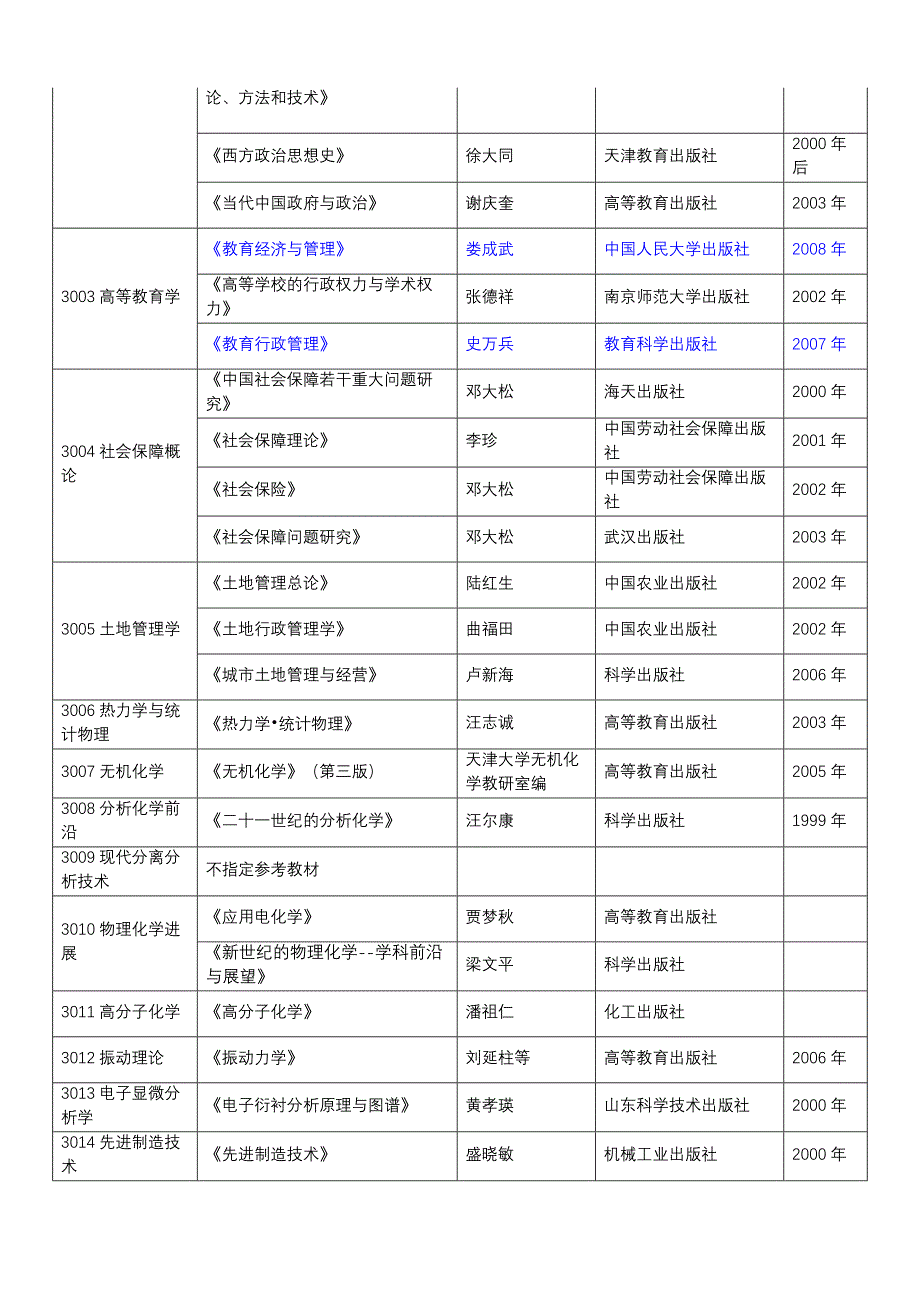 东北大学考博考试科目及参考书_第4页