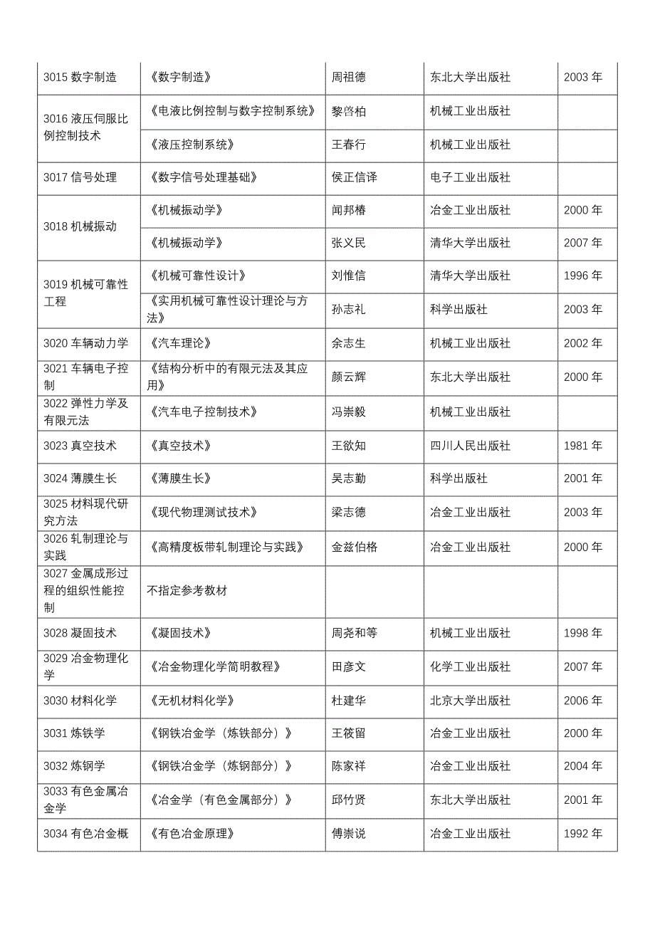 东北大学考博考试科目及参考书_第5页