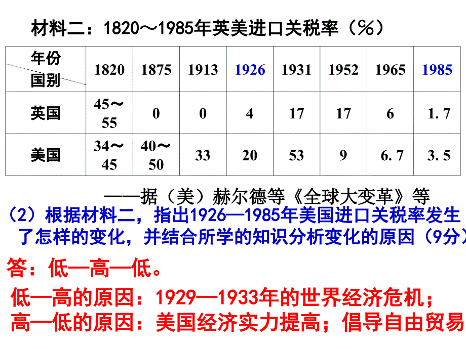 2010广东文科高考39题_第2页