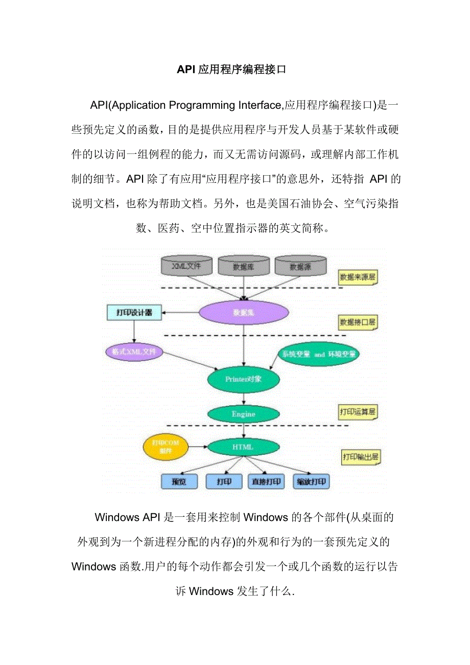 api应用程序编程接口详解_第1页