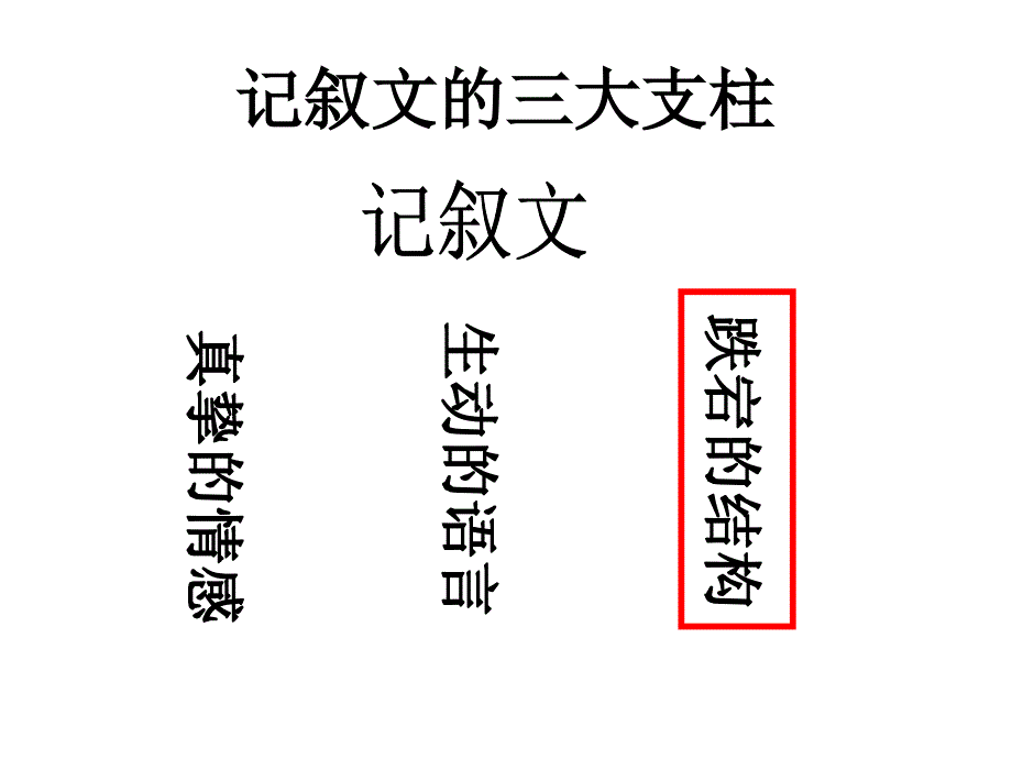 例谈使记叙文跌宕生姿的结构方法(用)_第2页