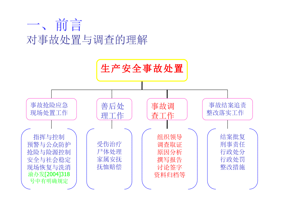 事故调查工作实务与体会_第4页