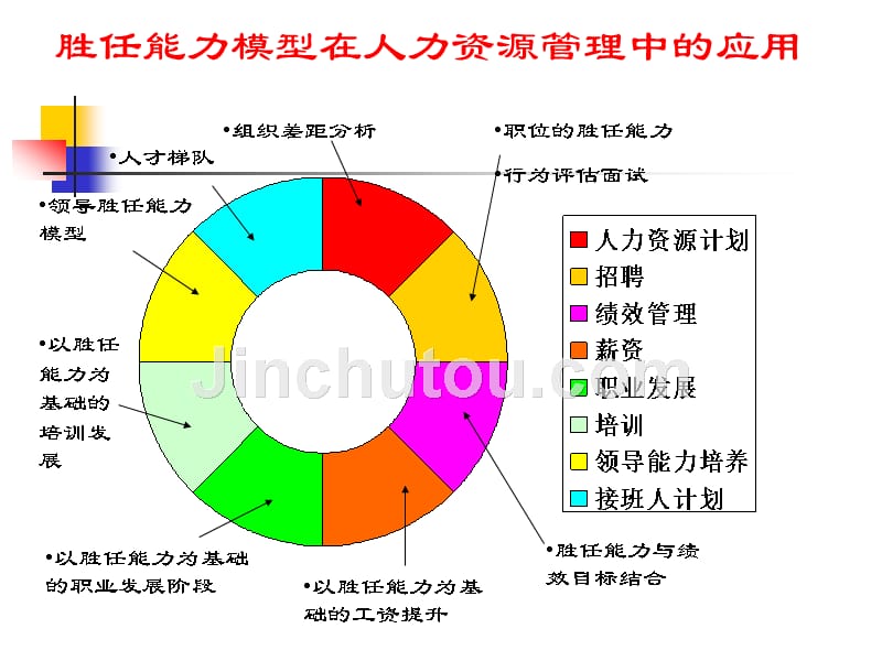 如何看人不走眼_第2页