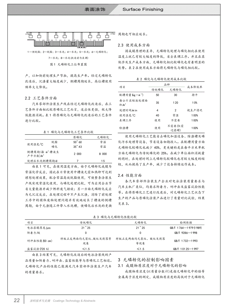 汽车零部件用无磷转化技术的开发与应用_第2页