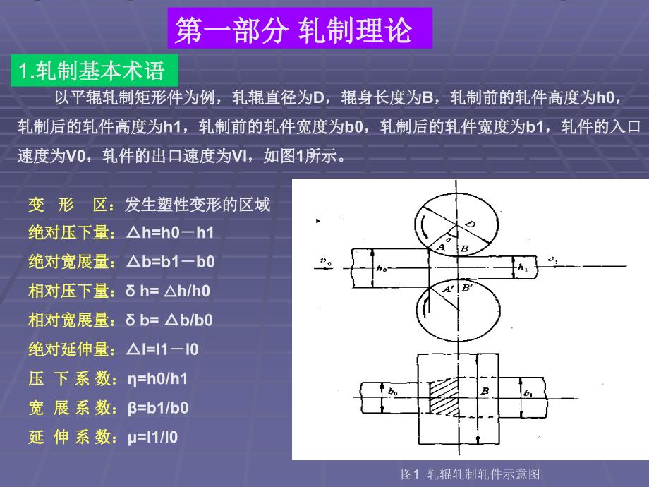 教育资料(轧制理论)_第2页