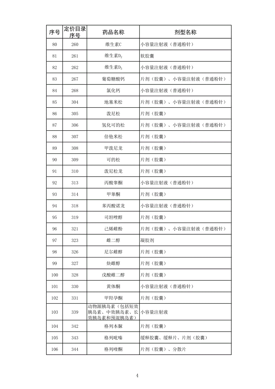 国家发展改革委定价范围内的低价药品清单_第4页