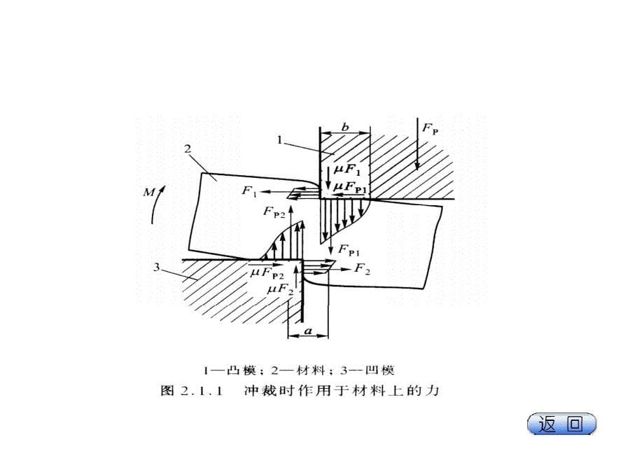 冲裁模的典型结构_第5页