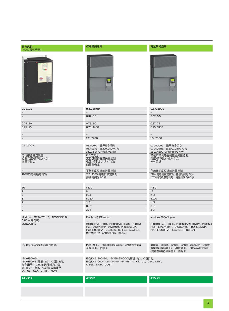 施耐德atv12变频器产品目录_第2页