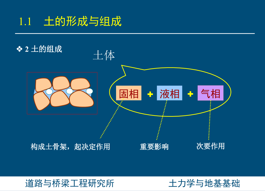 土力学与基础工程-第二章_第4页