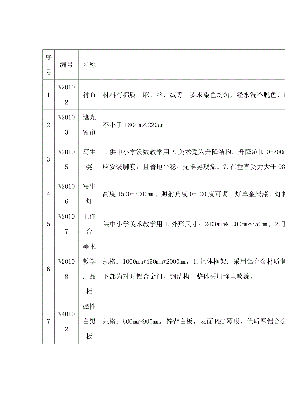 九年义务教育全日制小学美术教学器材配备_第1页