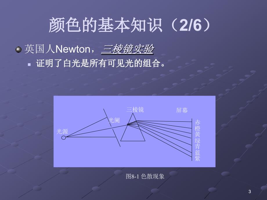 颜色科学基础及应用_第3页