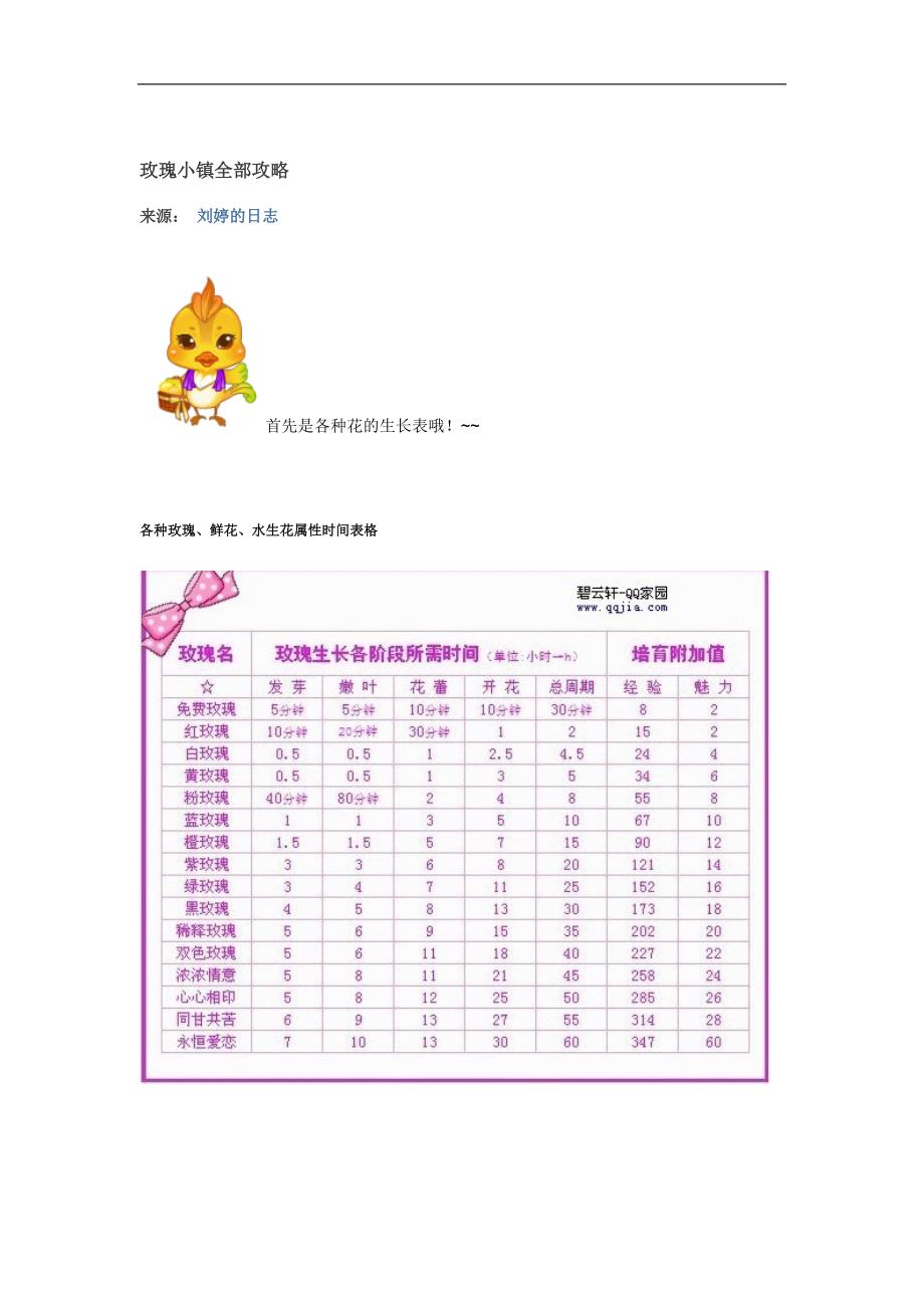 玫瑰小镇全部攻略_第1页