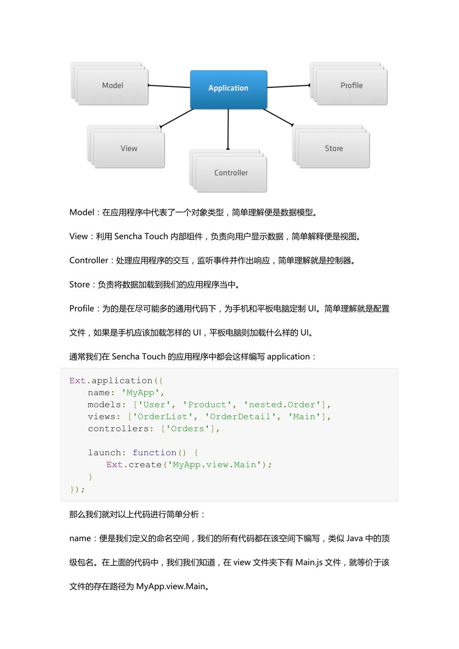 (入门篇05)intro to applications with sencha touch 2_第2页