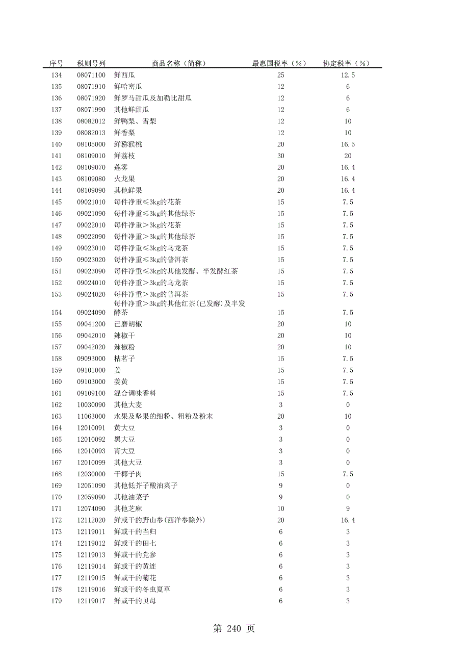 亚太贸易协定税目税率表_第4页