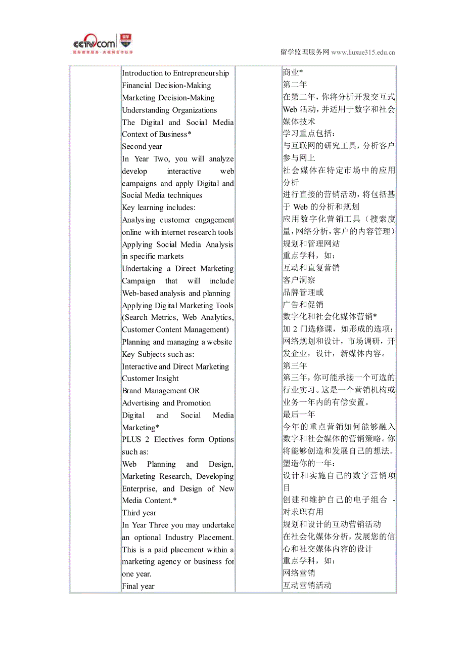 德蒙福特大学数字营销和社交媒体本科_第2页