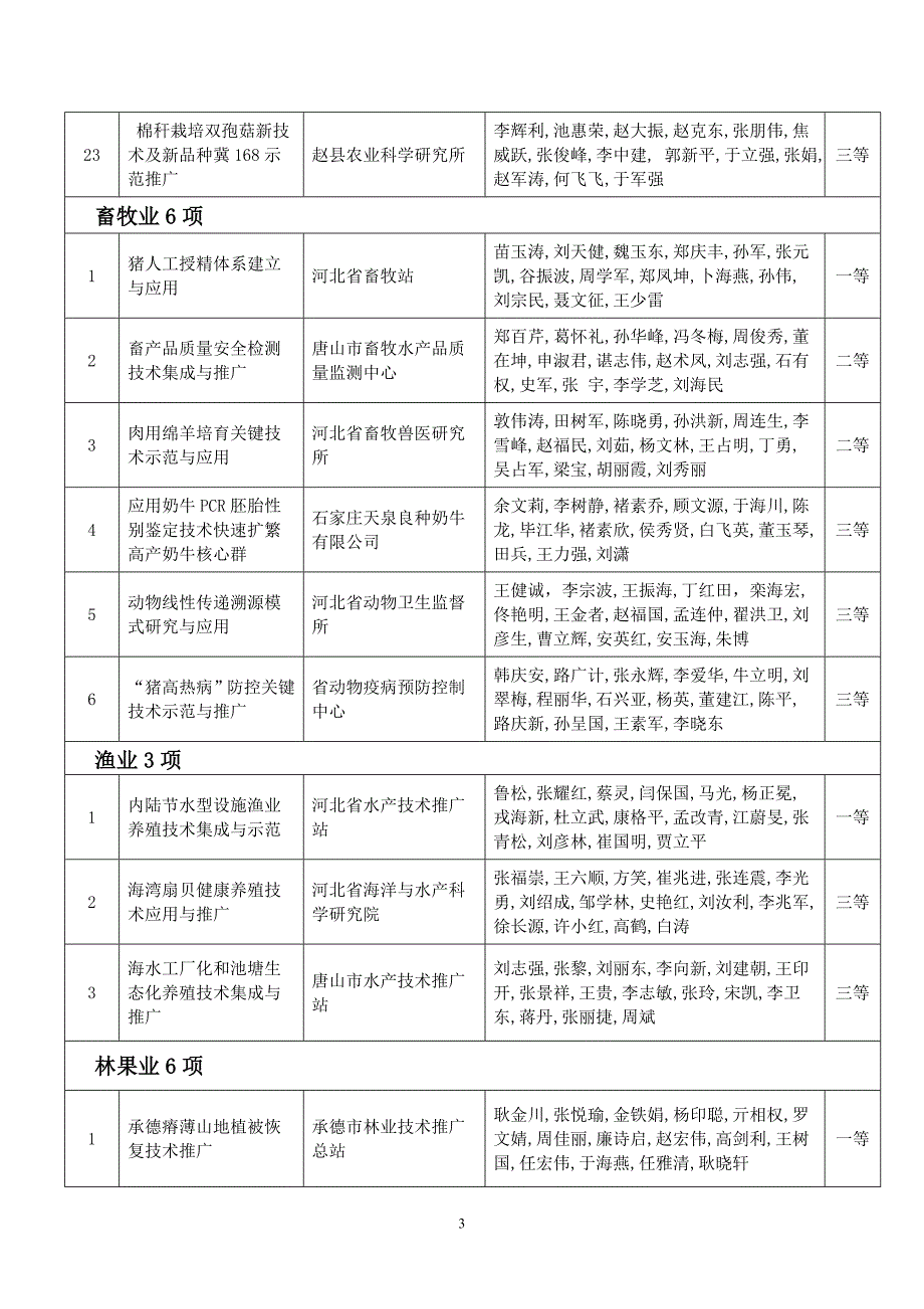 2013年度河北省农业技术推广奖评审结果_第3页