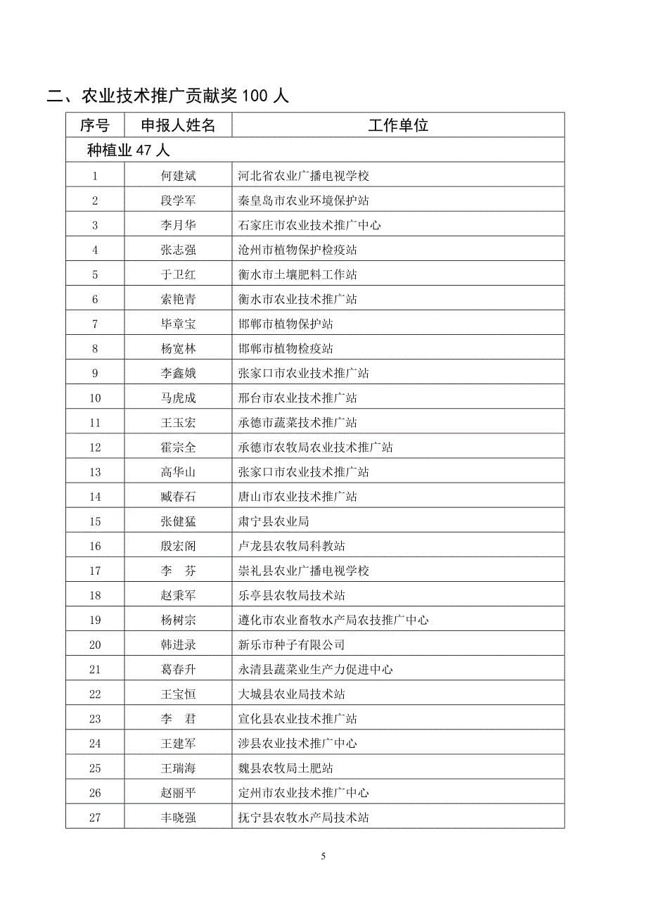 2013年度河北省农业技术推广奖评审结果_第5页