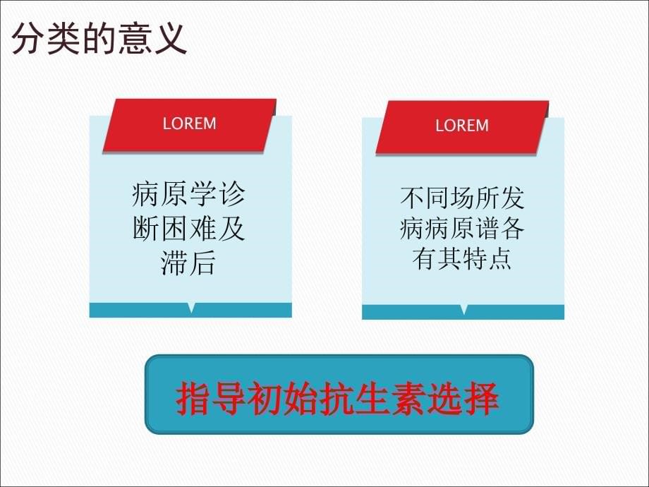 社区获得性肺炎-实习讲课_第5页