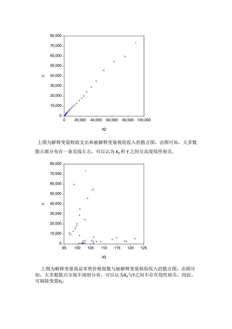 计量经济学eviews软件案例分析_第4页