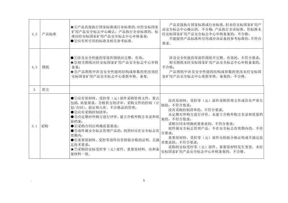 矿用机械类产品安全标志现场评审通用要求(试行)_第5页